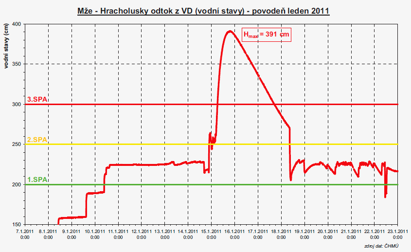 hracholusky_2011